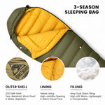 OneTigris 3-season mummy sleeping bag diagram detailing its 20D DWR outer shell, yellow lining, and grey duck down filling.