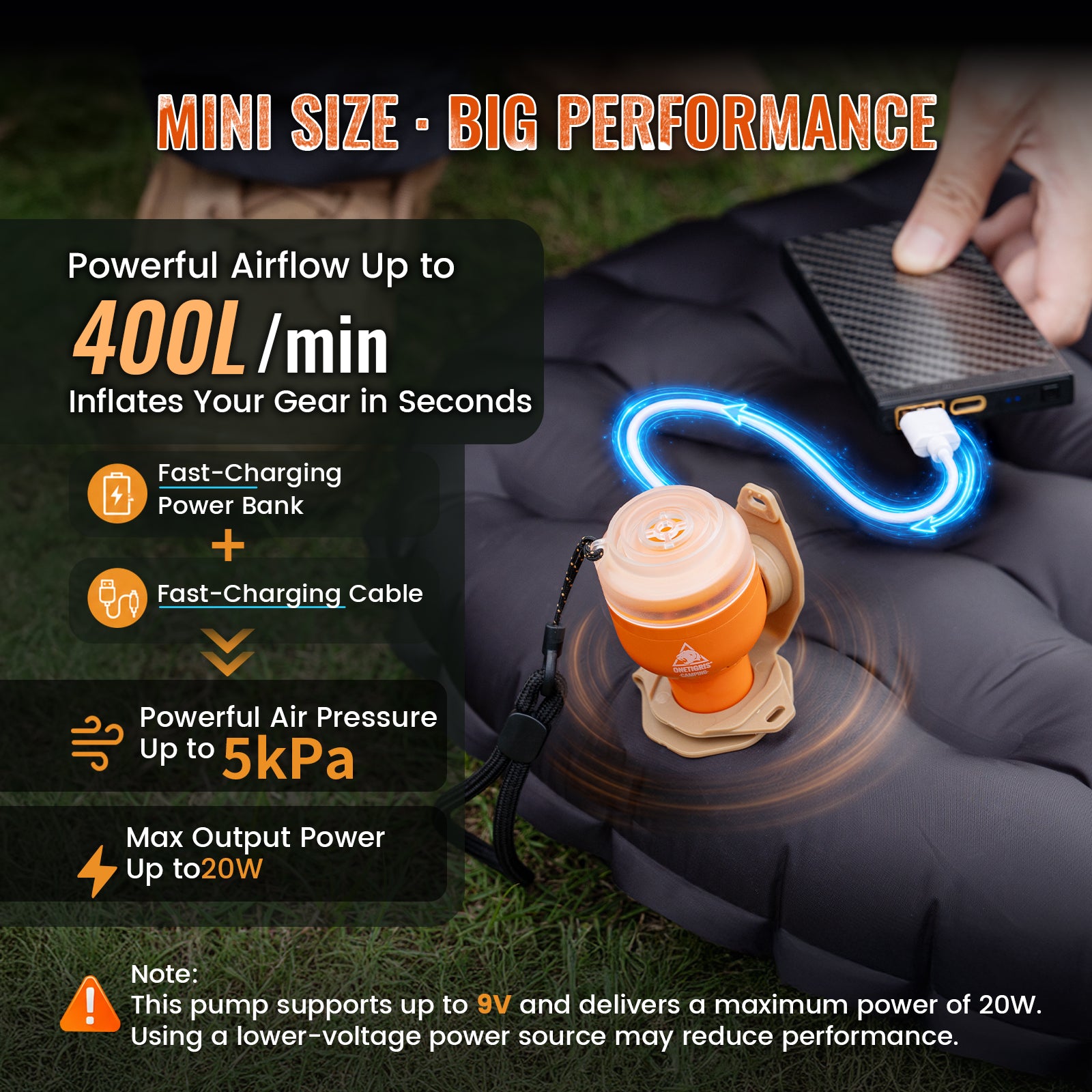 An electric mini pump shown outdoors on a black sleeping pad, being charged by a hand holding a power bank. The image features text overlays highlighting its features: 'MINI SIZE - BIG PERFORMANCE', 'Powerful Airflow Up to 400L/min', 'Fast-Charging Power Bank', 'Fast-Charging Cable', 'Powerful Air Pressure Up to 5kPa', and 'Max Output Power Up to 20W'.