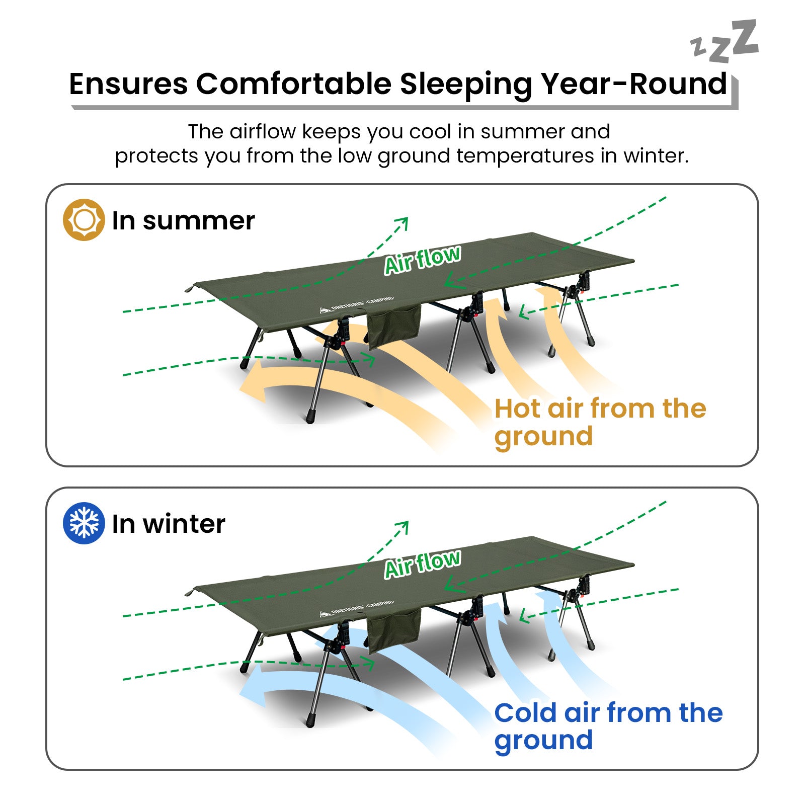 Portable Camping Cot – OneTigris Camping