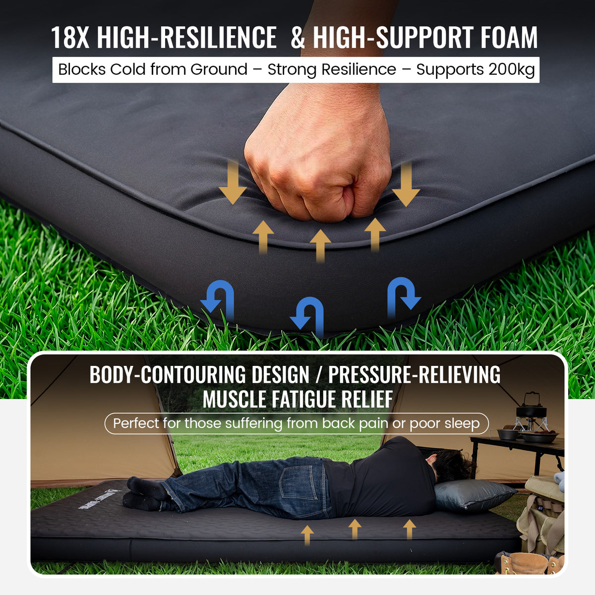 Foam mat with high-resilience and high-support properties, shown with a hand pressing down and a person lying on it.
