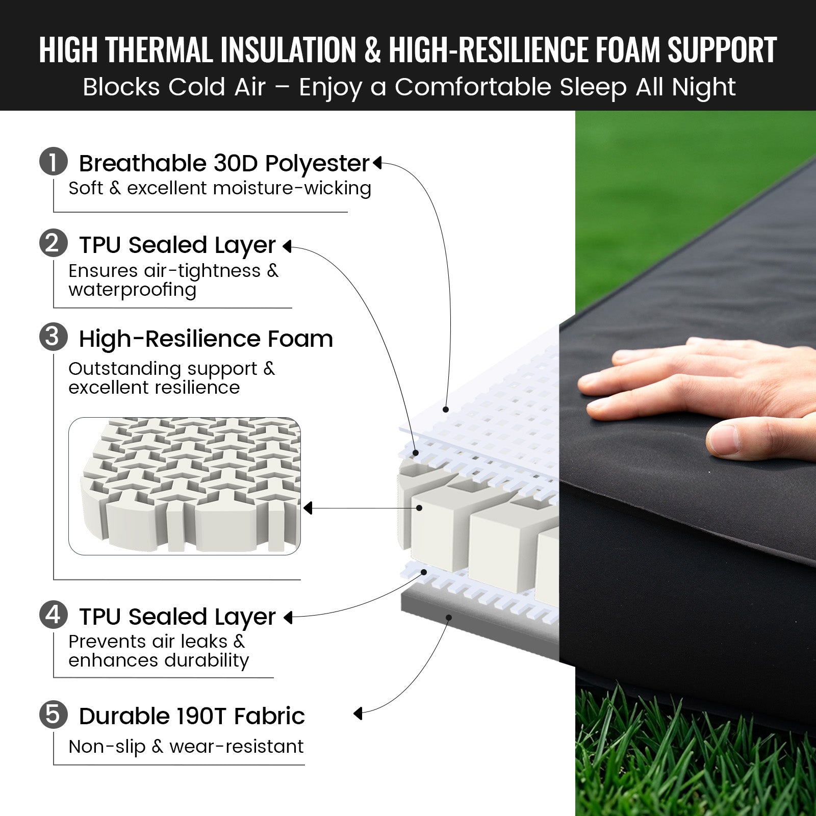 DYNISLAND PRO SELF-INFLATING MATTRESS| OneTigris Camping