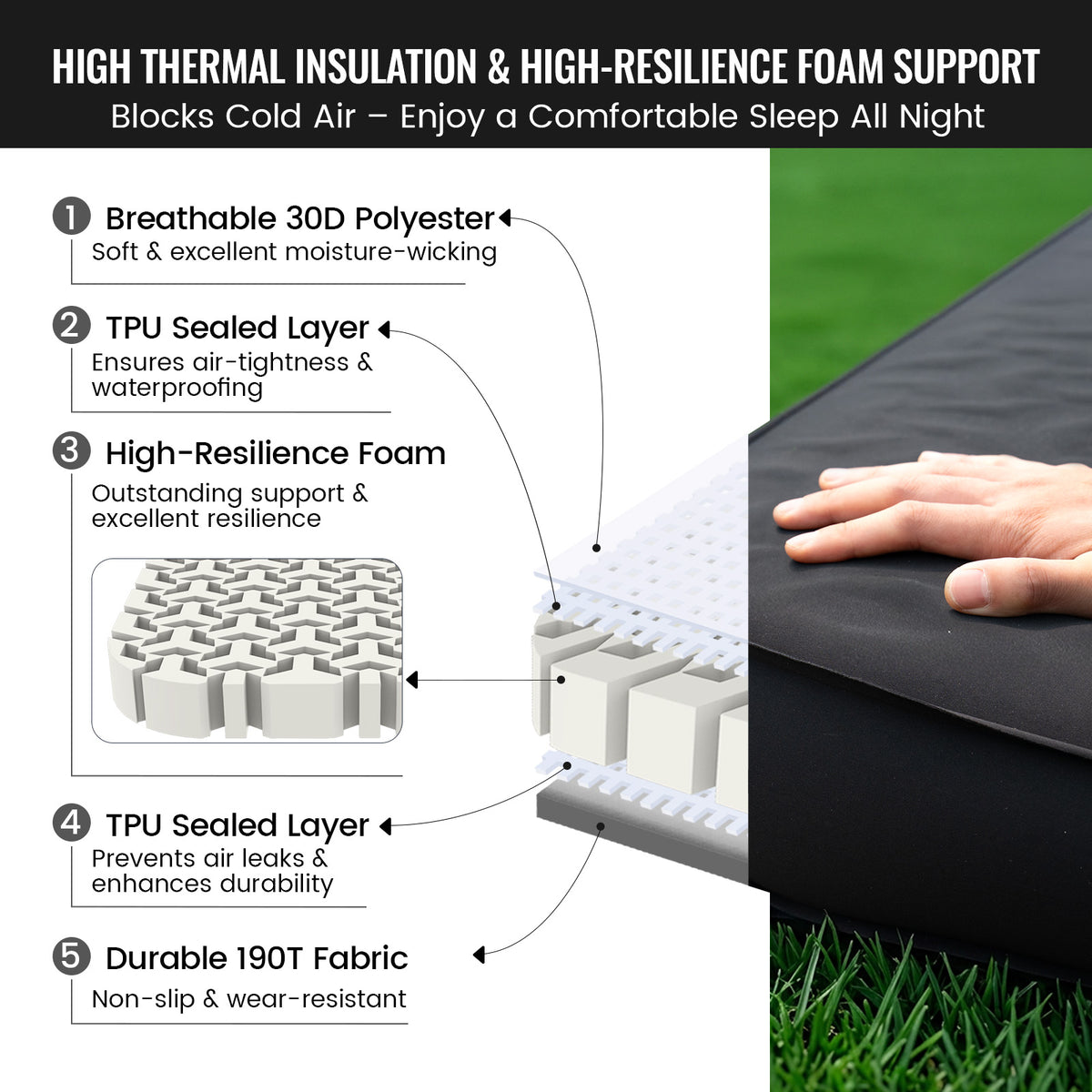 Mattress topper with thermal insulation and high-resilience foam support features, shown on grass.