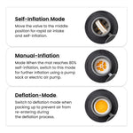 Inflation modes of a product with valve illustrations and text on a white background