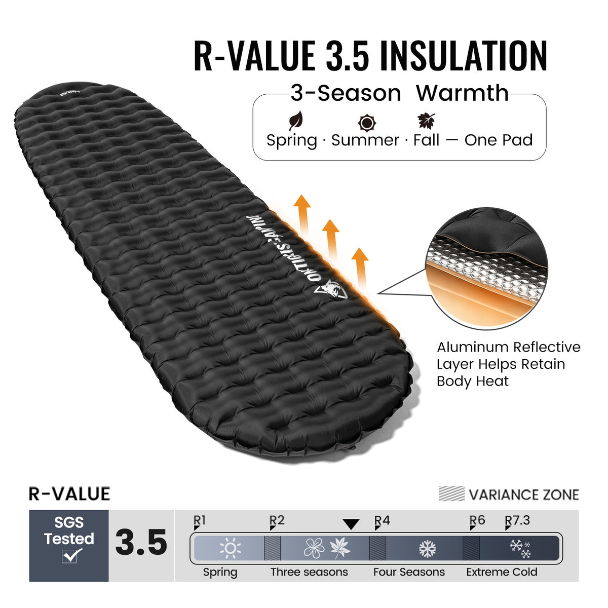 R-VALUE 3.5 INSULATION