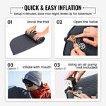 Instructions for quick and easy inflation of a camping pad with images and text.