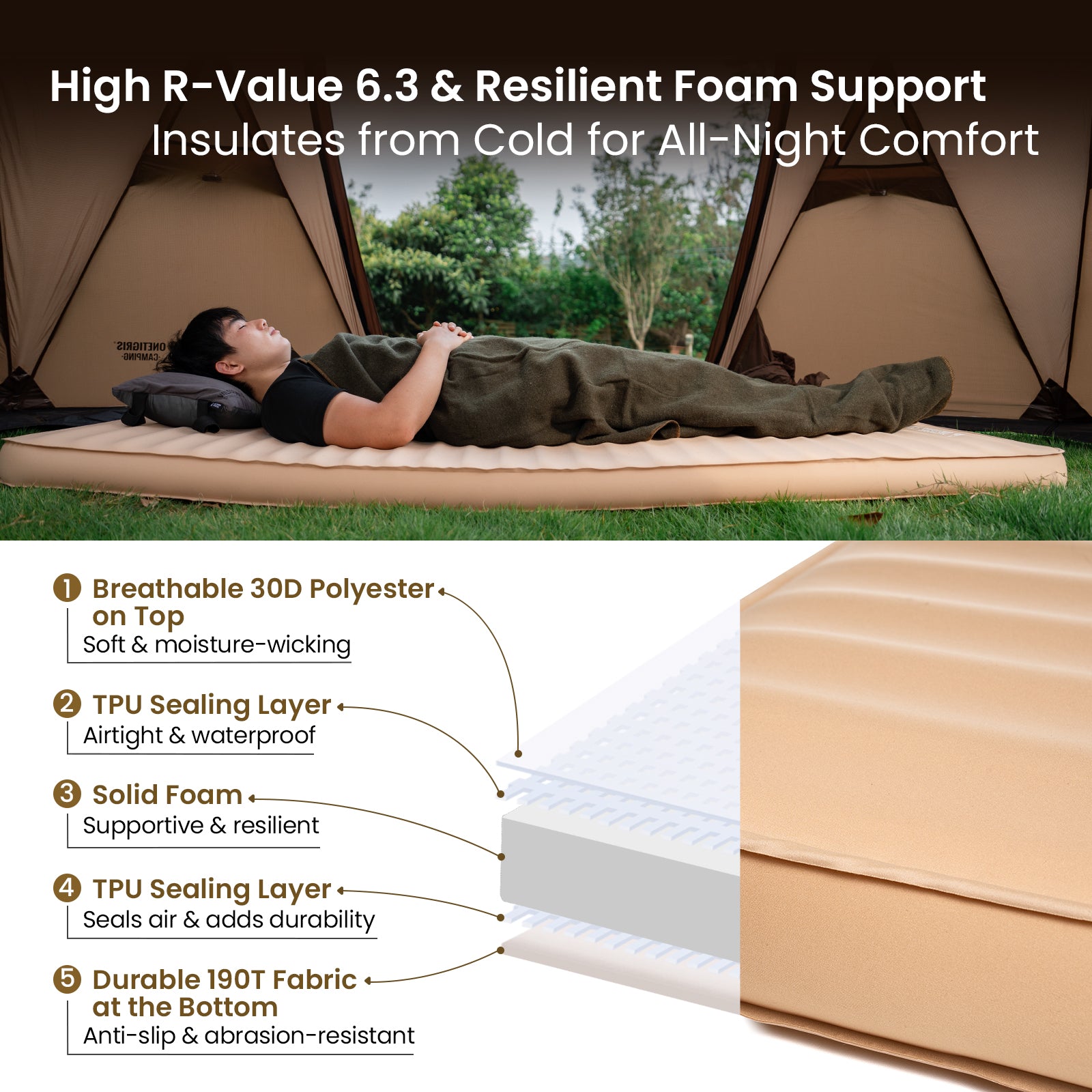 Person lying on a camping mattress with text highlighting features and benefits