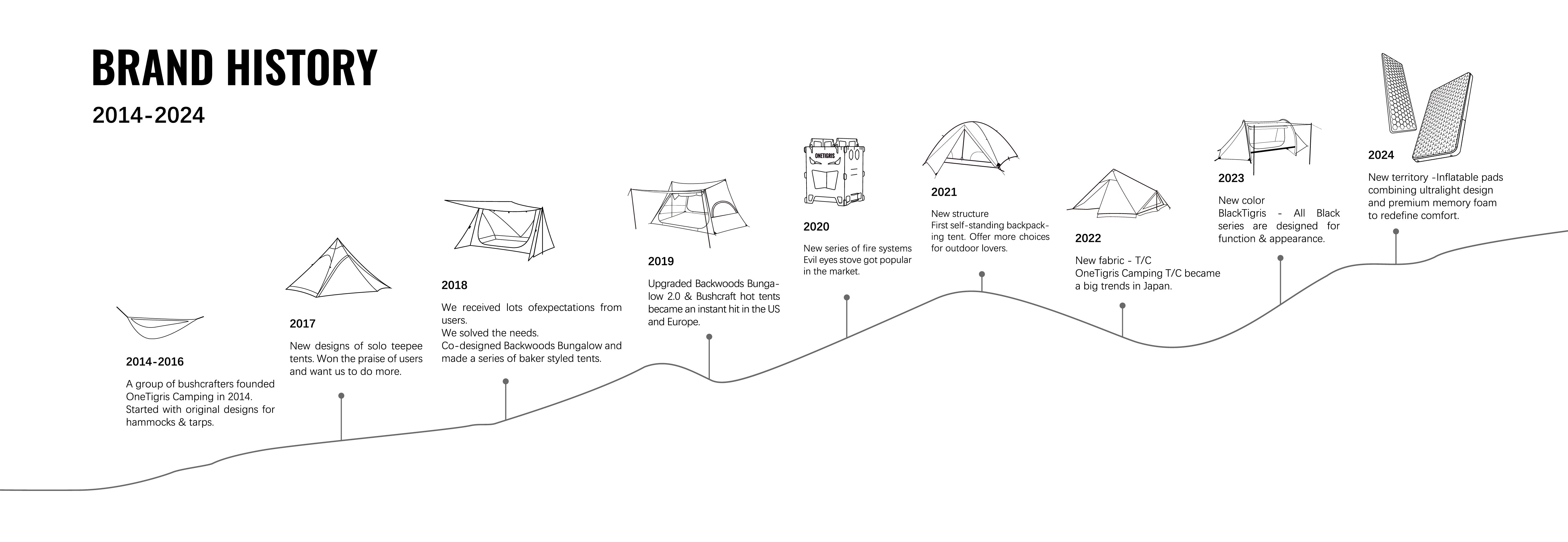 OneTigris Camping Gear | Begin With Good Gear